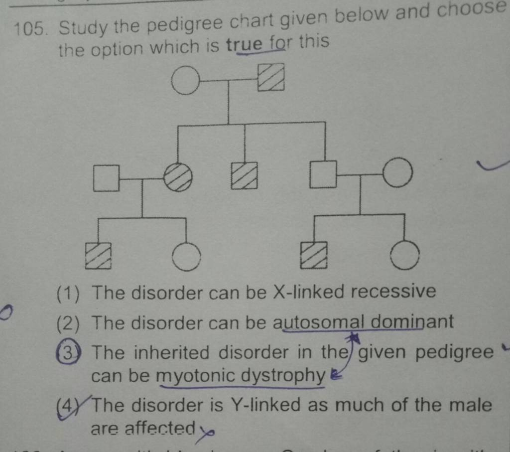 Study The Pedigree Chart Given Below And Choose The Option Which Is True