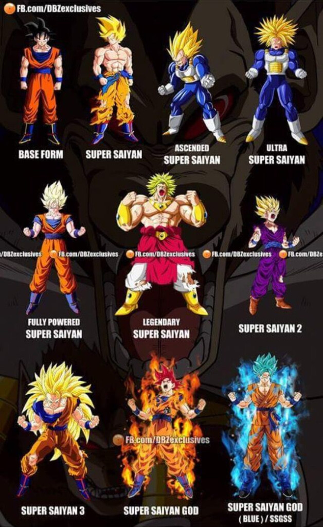 Super Saiyan Levels Chart Different Levels Of Super Sayain