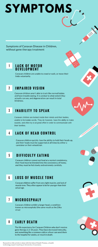 SYMPTOMS The Canavan Research Foundation