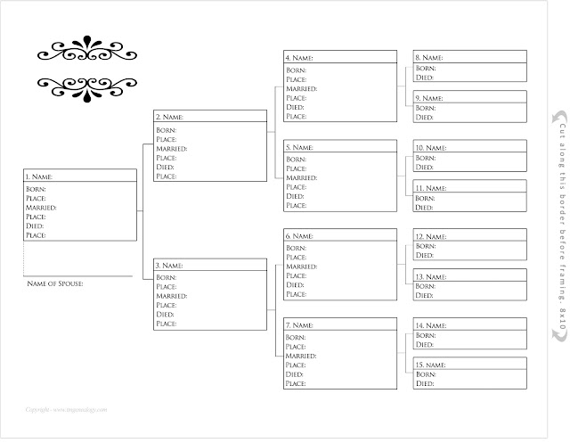 Teach Me Genealogy Pedigree Chart Genealogy Chart Ancestry Chart 
