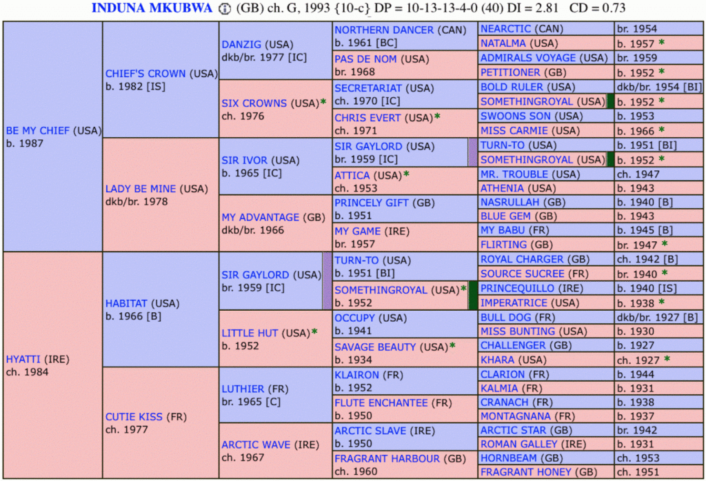 The Genealogical World Of Phylogenetic Networks Thoroughbred Horses 