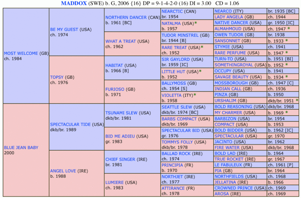 The Genealogical World Of Phylogenetic Networks Thoroughbred Horses 