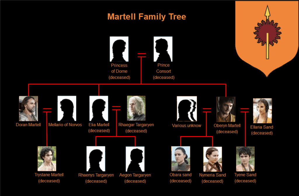 The Ultimate Game Of Thrones Family Tree EdrawMax Online