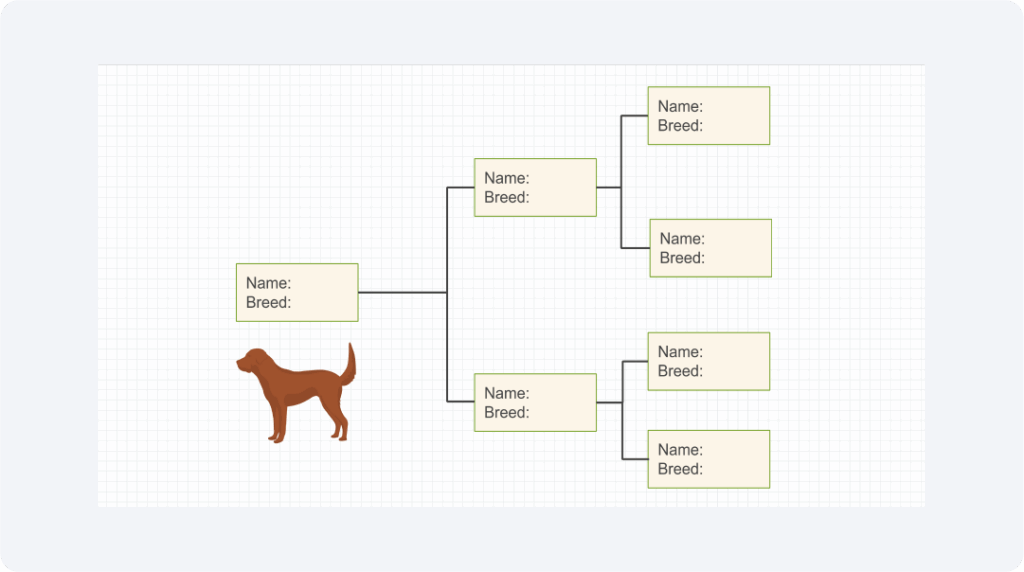 Three Generation Pedigree Chart